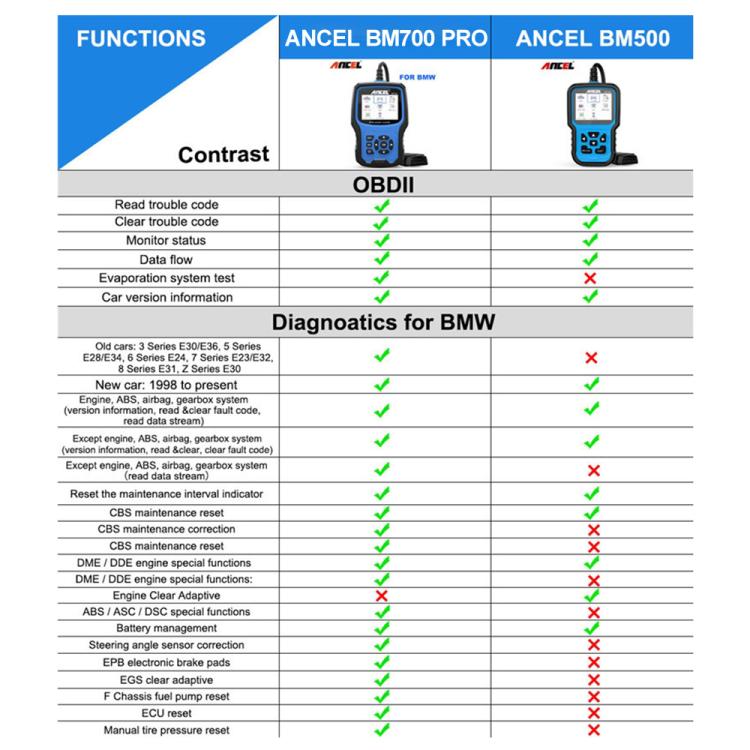 ANCEL BM700 Upgraded Version For BMW Full System Diagnostic OBDII Tester Maintenance And Resetting Repair Tools, BM700 Upgraded Version ANCEL BM700 Upgraded Version For BMW Full System Diagnostic OBDII Tester Maintenance And Resetting Repair Tools, BM700 Upgraded Version